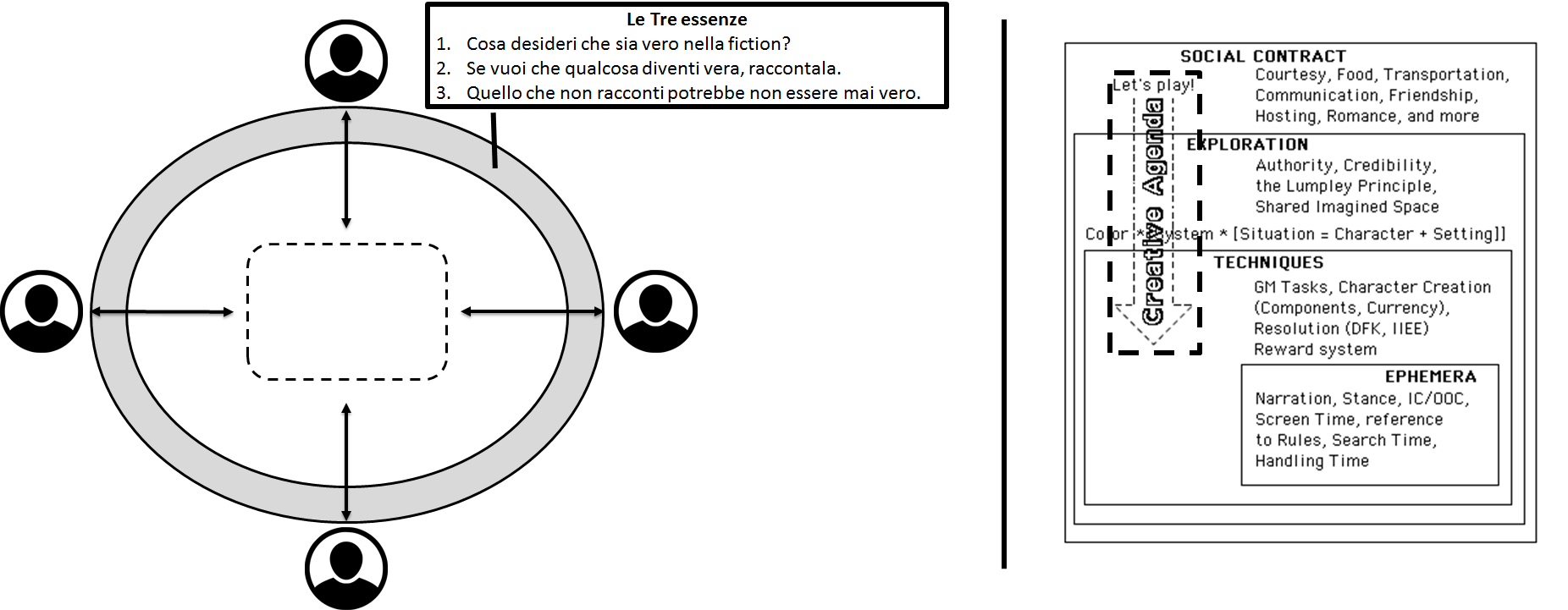 Essenze e Creative Agenda