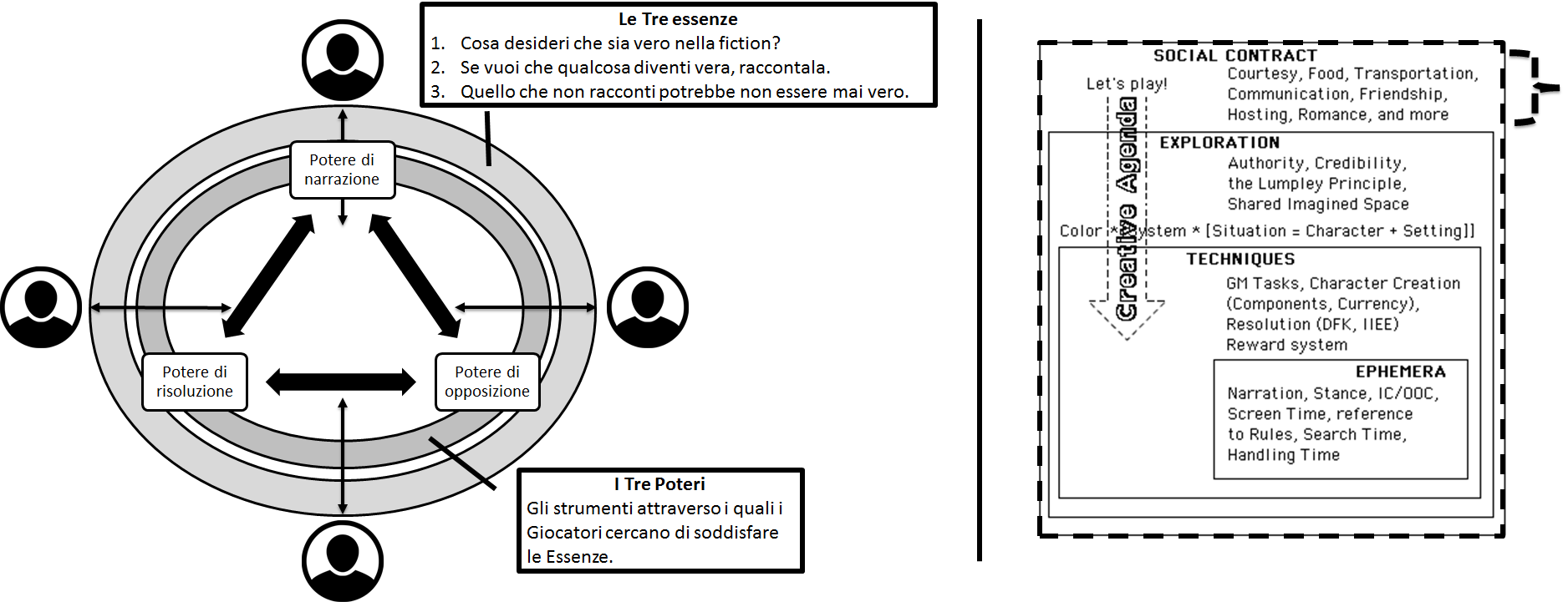 Levity e Social Contract