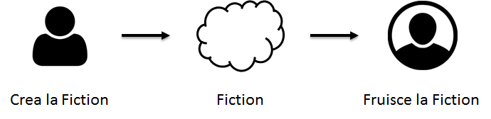 Lo schema fondamentale della fiction statica