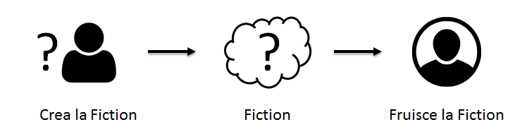 Domande sulla creazione della fiction
