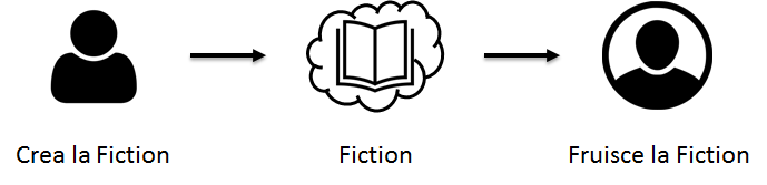 Fruzione di un libro