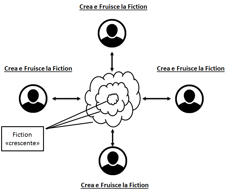 Fiction in accrescrimento.