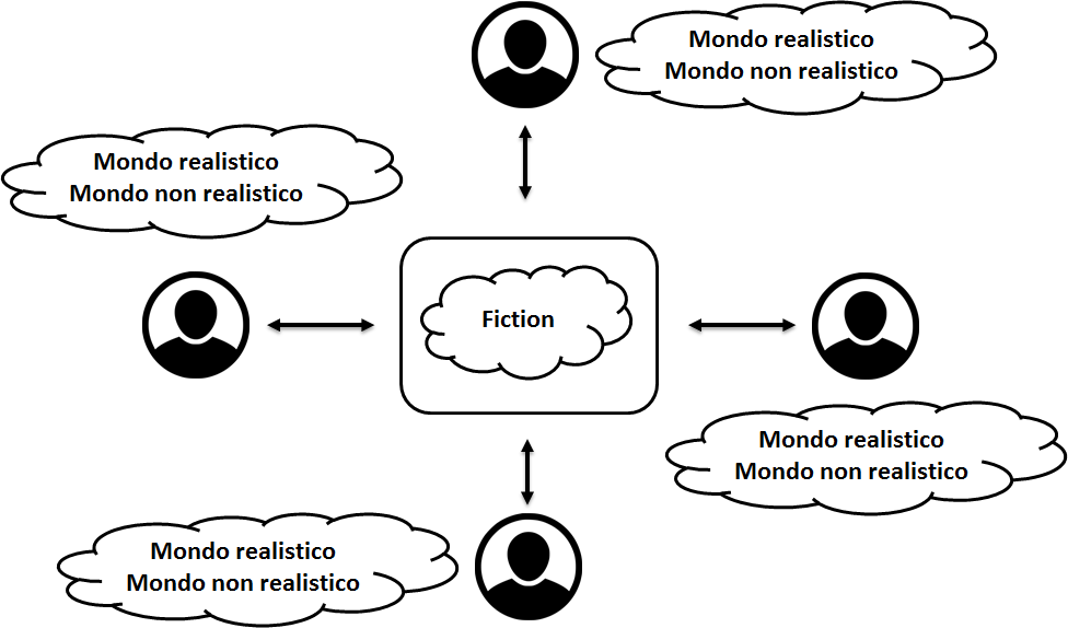 La continua valutazione di realismo e non realismo da parte dei giocatori.