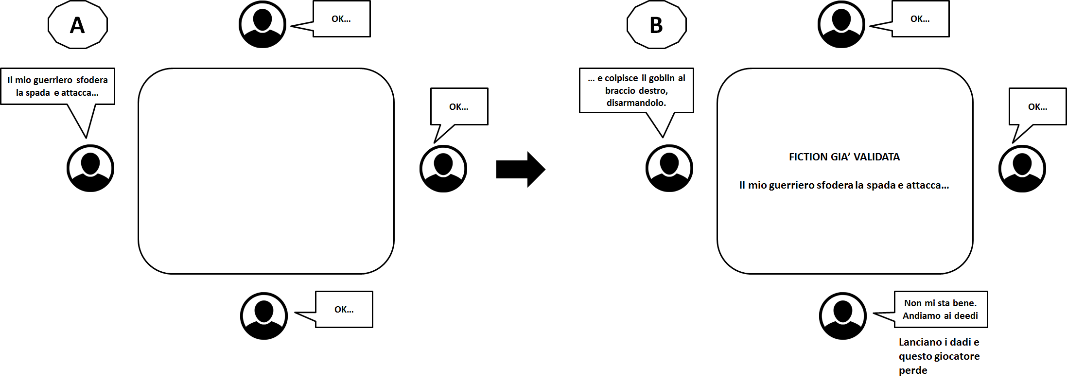 La sequenza semplice