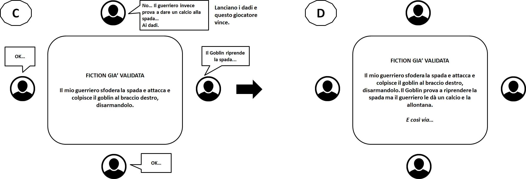 La sequenza semplice