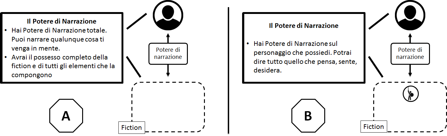 Esempi di Potere di Narrazione
