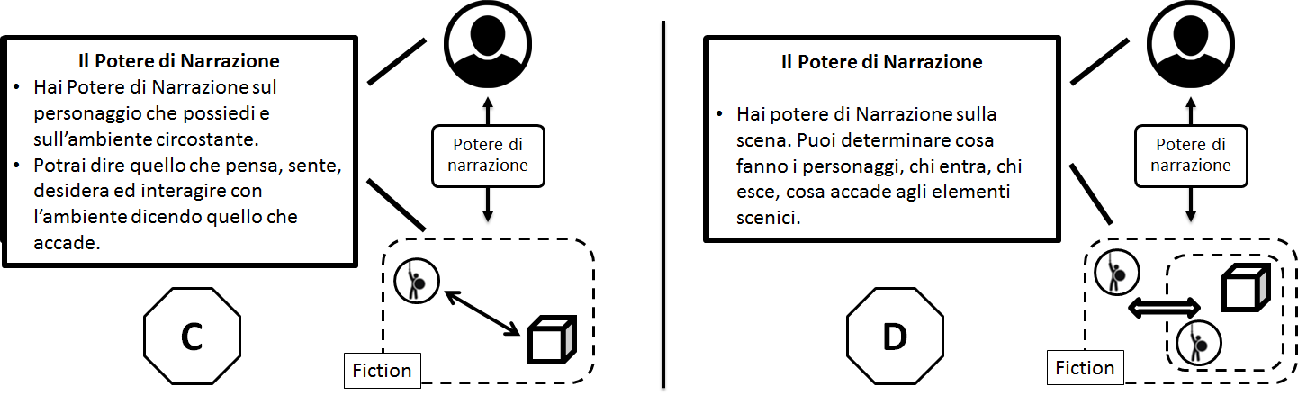 Esempi di Potere di Narrazione