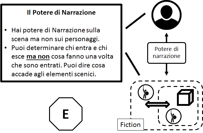 Esempi di Potere di Narrazione