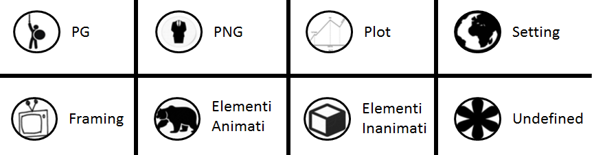 Esempi di Potere di Narrazione