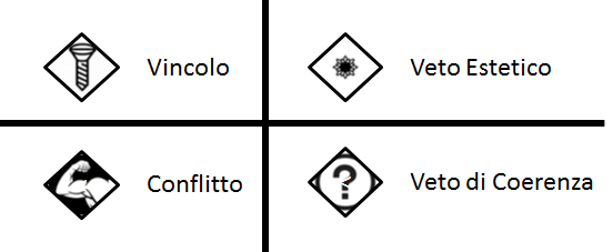 Vincoli, Veti, Conflitti.