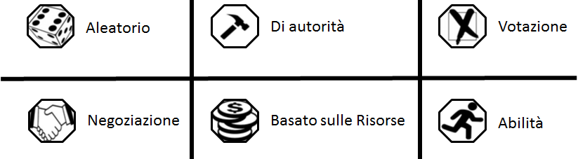 I tipi di risoluzione