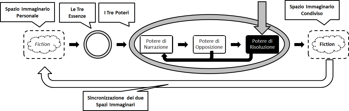 Focus sul Potere di Risoluzione