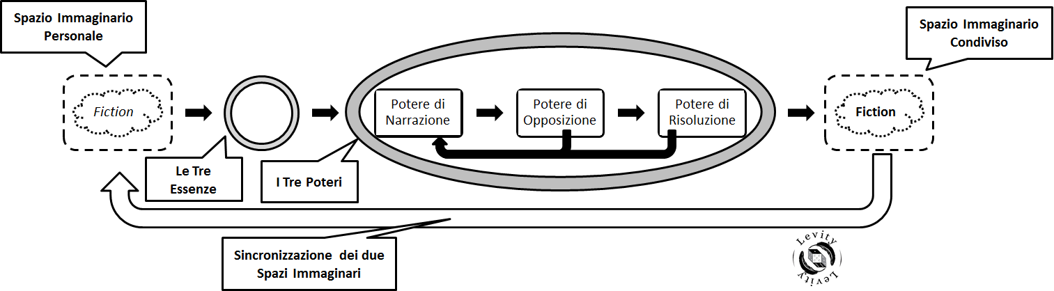 Focus sul Potere di Risoluzione