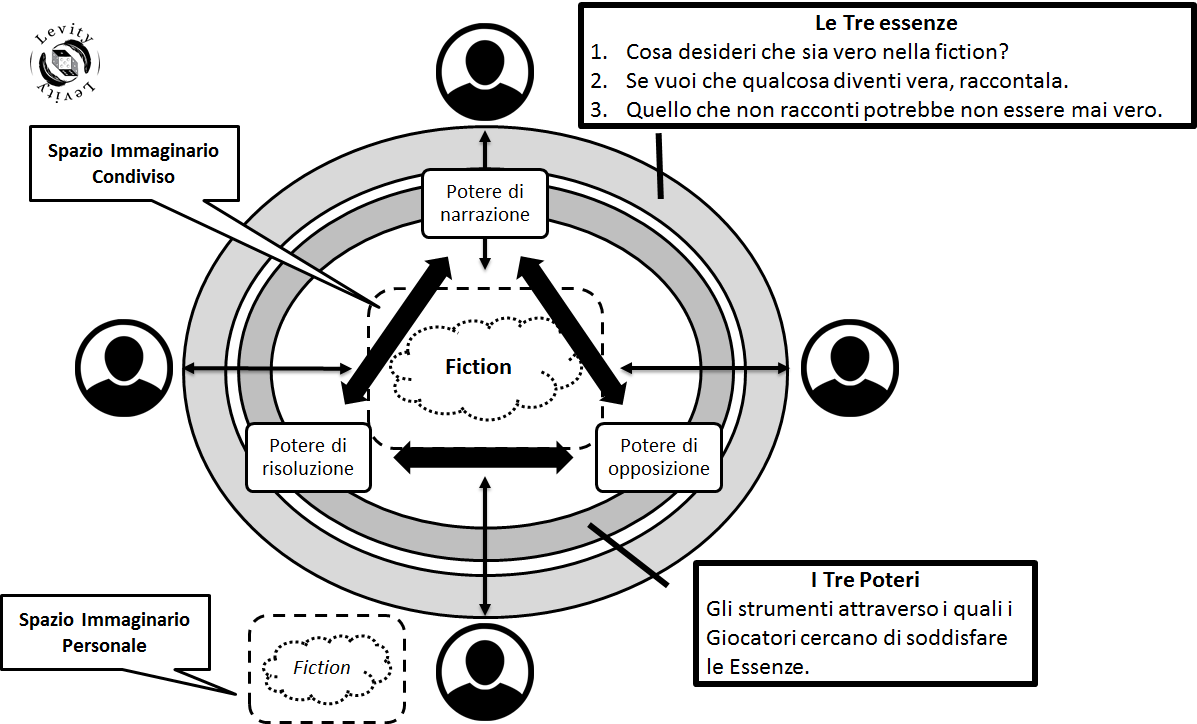 Focus sul Potere di Risoluzione
