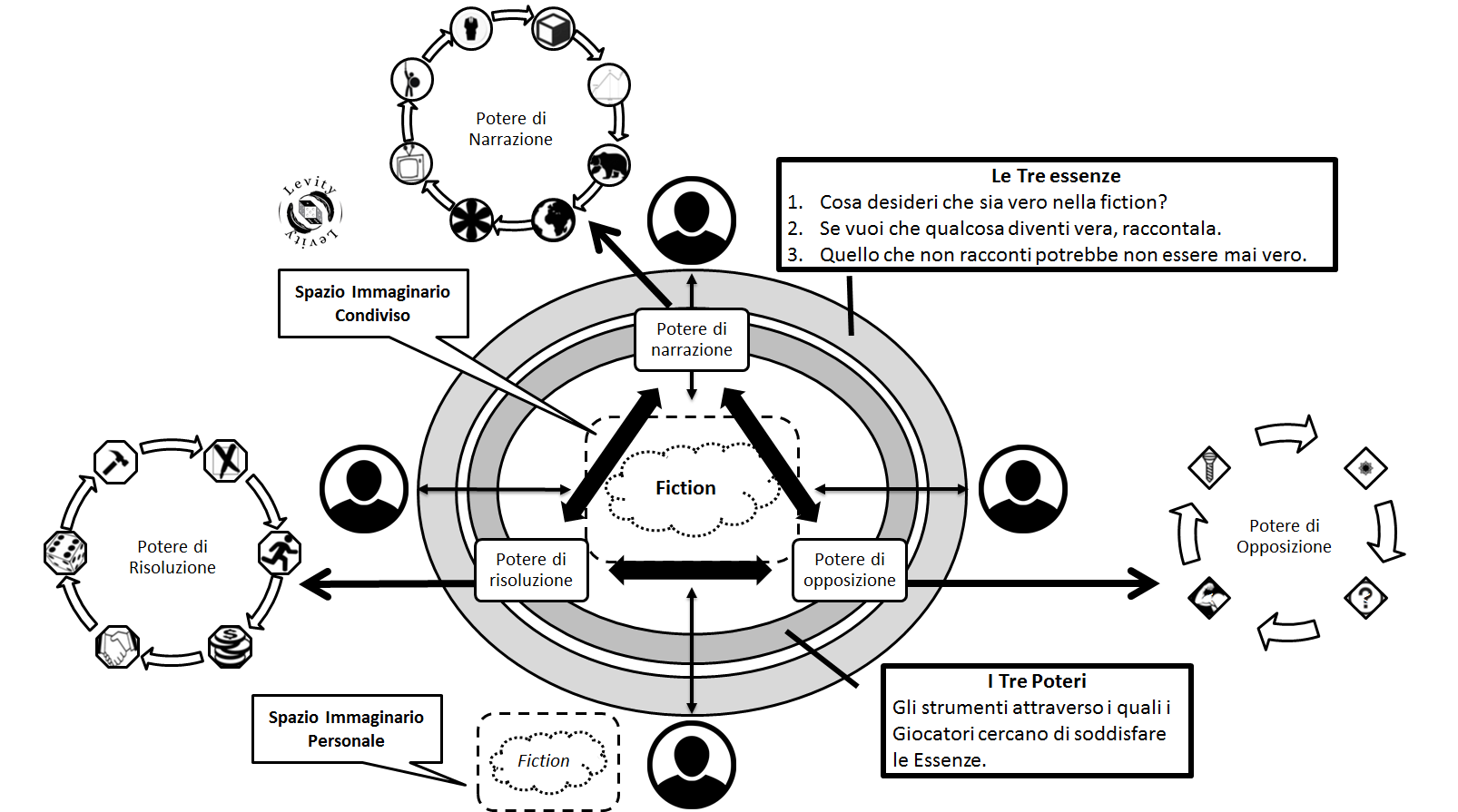 Focus sul Potere di Risoluzione