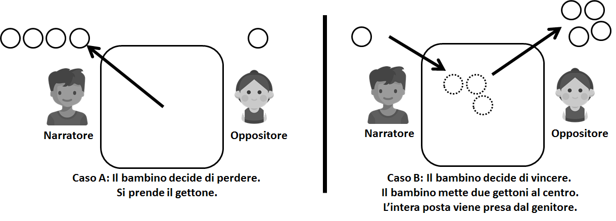 Tre contro Due. Il primo conflitto.